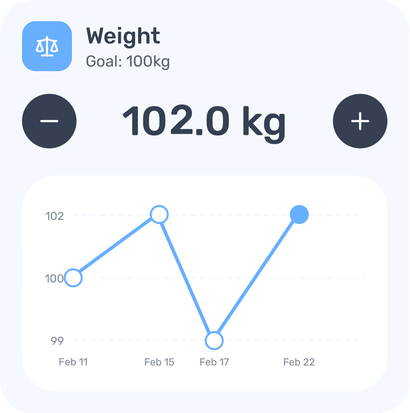 Weight and progress tracking